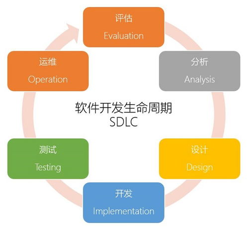 深圳软件测试培训机构哪家好